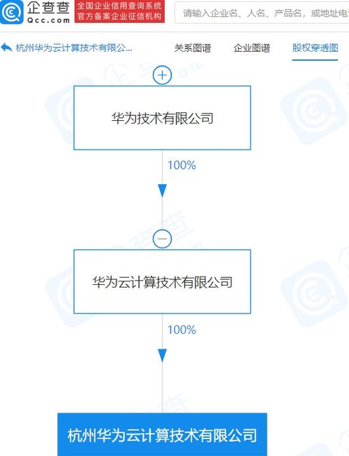 华为于杭州成立云计算技术新公司,注册资本1亿元